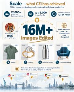 Legacy of Color Experts International