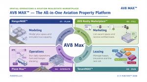 AV8 MAX Slide - HangarMAX, AV8 Marketplace, TenantMAX, PlaneMAX