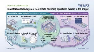 AV8 MAX Ecosystem