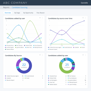 Crelate dashboard report