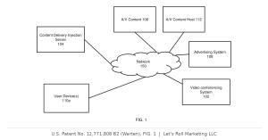 Patent drawing, FIG. 1 of U.S. Patent No. 12,771,808 (Warten): a network diagram linking a content delivery injection server, a video conferencing system, an advertising system, content hosts, and user devices.