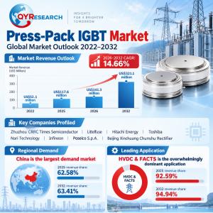 Press-Pack IGBT Market Report 2026
