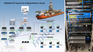Side-by-side graphic of the FMUSER maritime vessel IPTV system. The left shows a network topology diagram with an offshore oil rig ship. The right shows the physical server rack featuring the blue FBE801 IPTV server and network cables deployed in Singapor