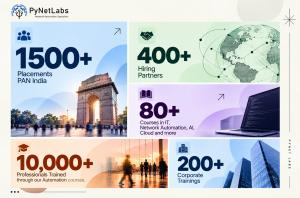 PyNet Labs highlights network automation as AI reshapes IT infrastructure, showcasing 1,500+ placements, 400+ hiring partners, 80+ courses, 10,000+ professionals trained, and 200+ corporate training programmes, alongside free learning resources and practical training.