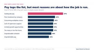 Image shows data-backed research on why RBTs have high turnover rates and reasons why they leave their posts.