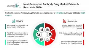Generation Antibody Drug Market Report Share