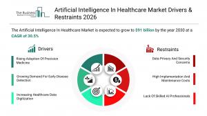  Artificial Intelligence in Healthcare Market Report