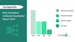 Generation Antibody Drug Market Report Size