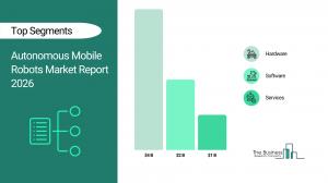Autonomous Mobile Robots Market Report Size