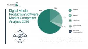 Digital Media Production Software Market
