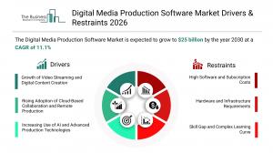 Digital Media Production Software Market Analysis