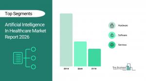  Artificial Intelligence in Healthcare Market Analysis