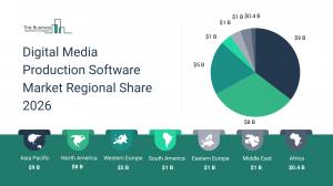 Digital Media Production Software Market Research
