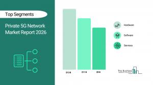 private_5g_network_global