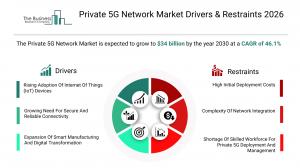 private_5g_network_global Report