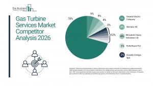 Gas Turbine Services Market