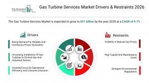 Gas Turbine Services Market Size