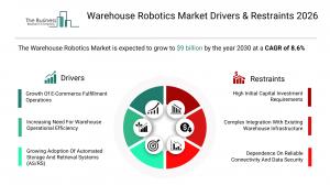 Warehouse Robotics Market