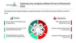 cybersecurity_analytics