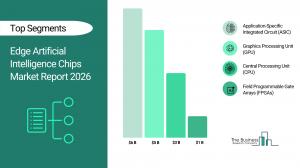 Edge Artificial Intelligence Chips Market Analysis