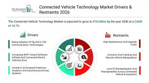 connected_vehicle_technology Market