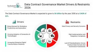 Data Contract Governance Market Report