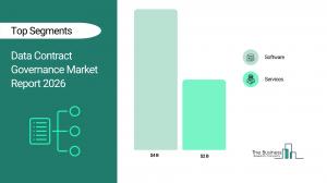 Data Contract Governance Market Analysis