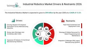 Industrial Robotics Market Report