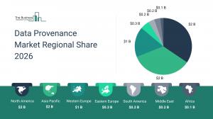 Data Provenance Market Analysis