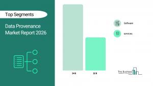 Data Provenance Market Research