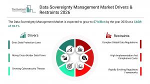 Data Sovereignty Management Market