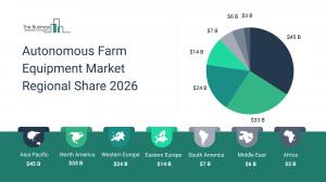Autonomous Farm Equipment share