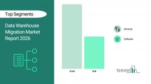 Data Warehouse Migration Market Industry