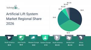 Artificial Lift System Market Report Size