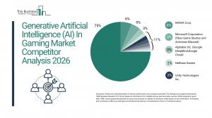 Generative Artificial Intelligence (AI) in Gaming Market Growth