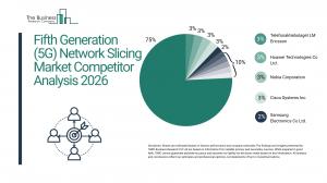Fifth Generation (5G) Network Slicing Market Size