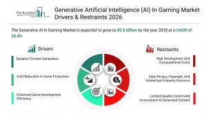 Generative Artificial Intelligence (AI) in Gaming Market Analysis