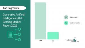 Generative Artificial Intelligence (AI) in Gaming Market