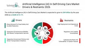 Artificial Intelligence (AI) In Self-Driving Cars Market share