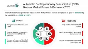 Automatic Cardiopulmonary Resuscitation (CPR) Devices Market