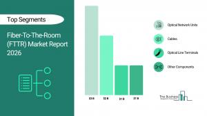 Fiber-To-The-Room (FTTR) Market Report Details Key Segments, Regional ...