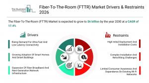 Fiber-To-The-Room (FTTR) Market Report Details Key Segments, Regional ...