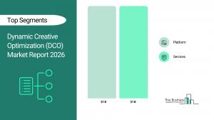 Dynamic Creative Optimization (DCO) Market Report