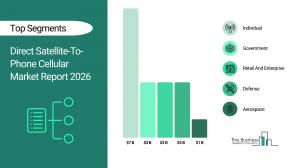 direct satellite-to-phone cellular market Report