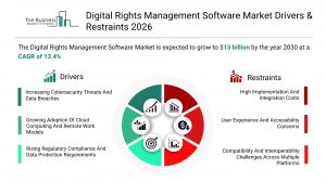 digital rights management software sector