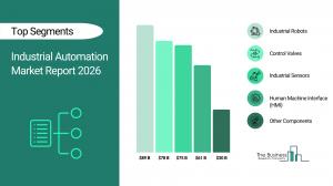 Industrial Automation Market Outlook