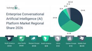 enterprise conversational artificial intelligence (AI) platform market
