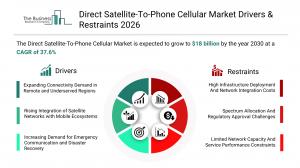 Direct Satellite-To-Phone Cellular Market Size