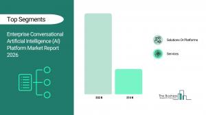 enterprise conversational artificial intelligence Report