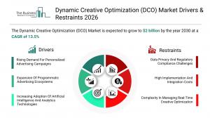 Dynamic Creative Optimization (DCO) Share